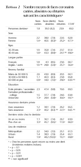 Table 2 fr p376.jpg (101441 bytes)