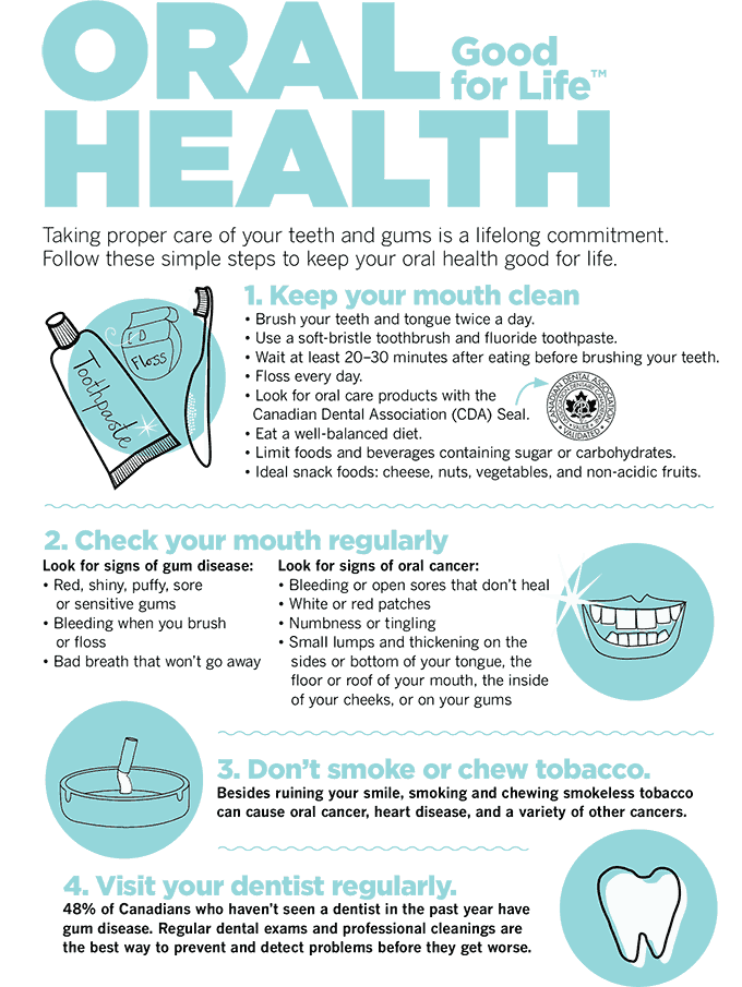 Oral Health Good For Life Shaughnessy Dental