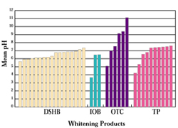 Price bar graph 1.jpg (38285 bytes)