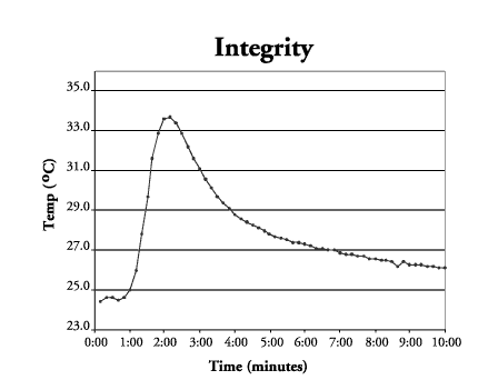 Payant Fig 2b.gif (5502 bytes)