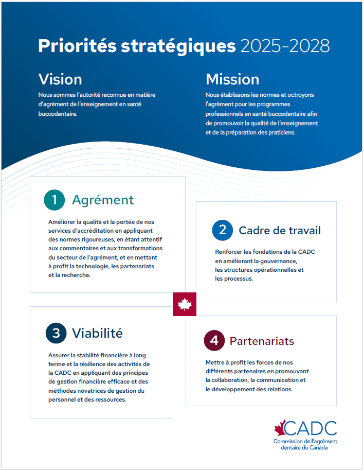 strategic plan image