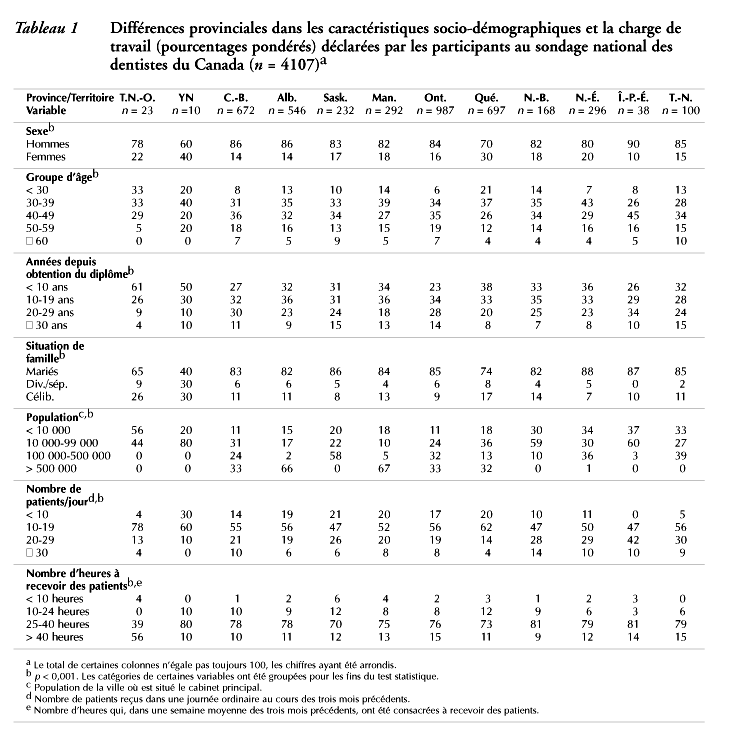 table1-Mac.gif (37216 bytes)