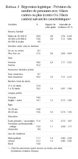 Table 3 fr p 377.jpg (92231 bytes)