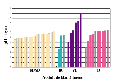 Price bar graph 1.jpg (38285 bytes)